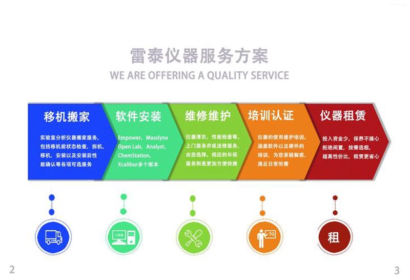 仪器解决方案